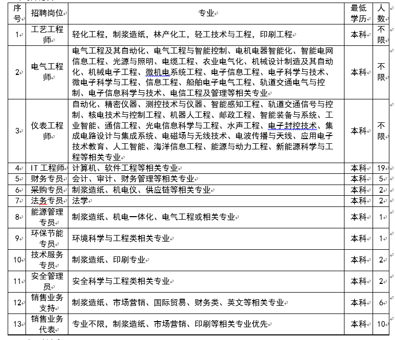 1675756918917107.png 校招岗位.png