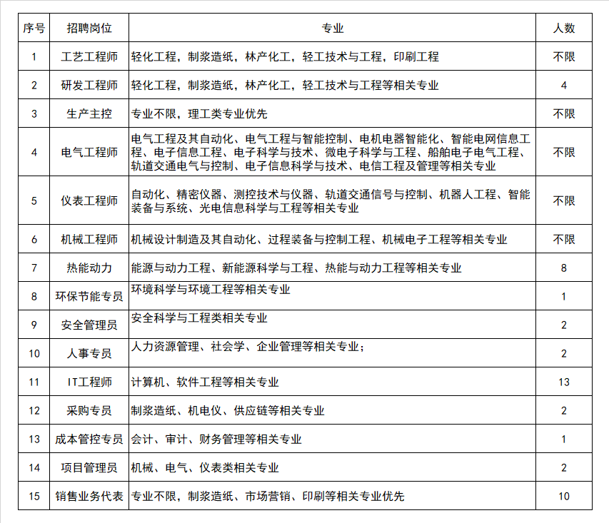 1697782282879978.jpg 校招岗位图片版.jpg